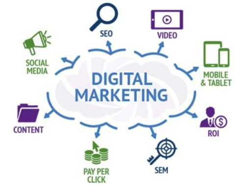 major-components-of-digital-marketing